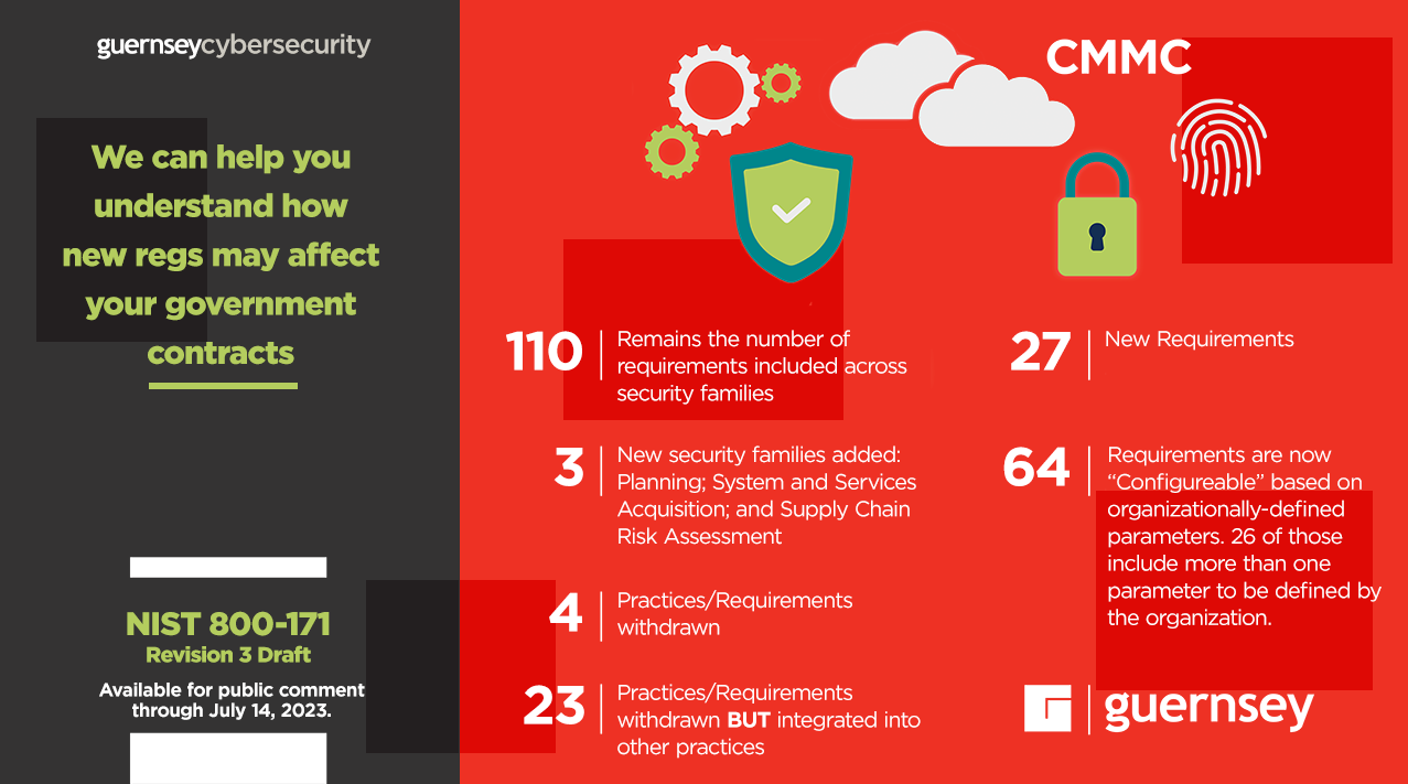 NIST 800-171 - By the Numbers2