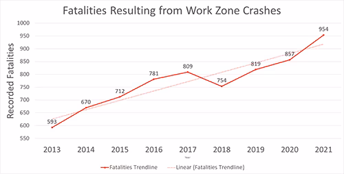 Fatalities Graph